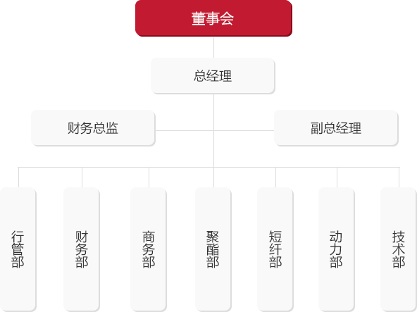 組織機構